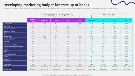 Developing Marketing Budget Initiating Globalization Of Banking Ppt Sample Developing Marketing Budget Initiating Globalization Of Banking Ppt Sample