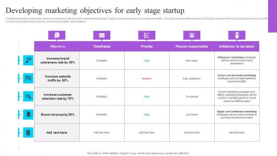 Developing Marketing Objectives For Early Stage Startup Effective GTM Techniques Introduction PDF