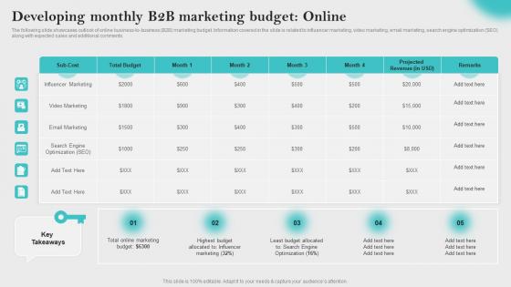 Developing Monthly B2B Marketing Innovative Business Promotion Ideas Sample Pdf