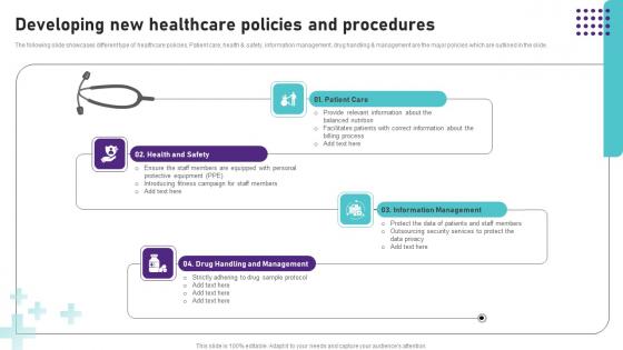 Developing New Healthcare Policies And Procedures Operational Areas Healthcare Topics PDF