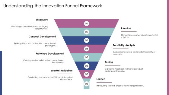 Developing Prototypes Within The Innovation PPT Graphics AT Slide04