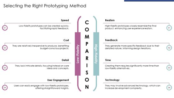 Developing Prototypes Within The Innovation PPT Graphics AT Slide09