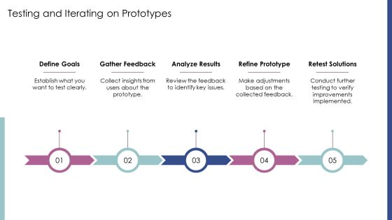 Developing Prototypes Within The Innovation PPT Graphics AT Slide11