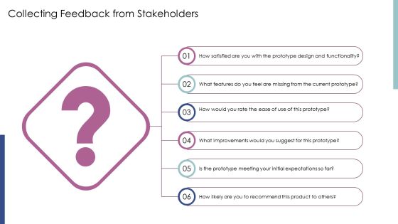 Developing Prototypes Within The Innovation PPT Graphics AT Slide12