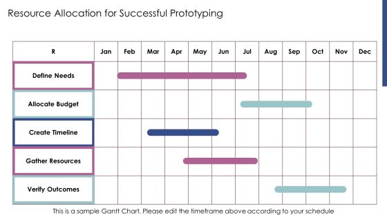 Developing Prototypes Within The Innovation PPT Graphics AT Slide17