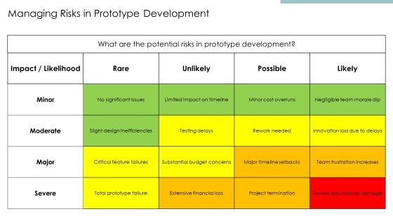 Developing Prototypes Within The Innovation PPT Graphics AT Slide19