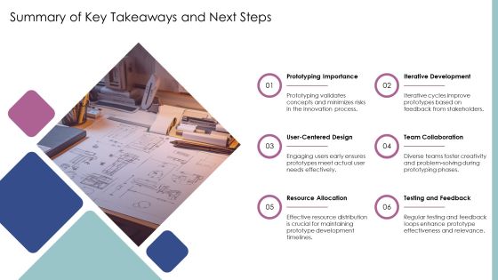 Developing Prototypes Within The Innovation PPT Graphics AT Slide24