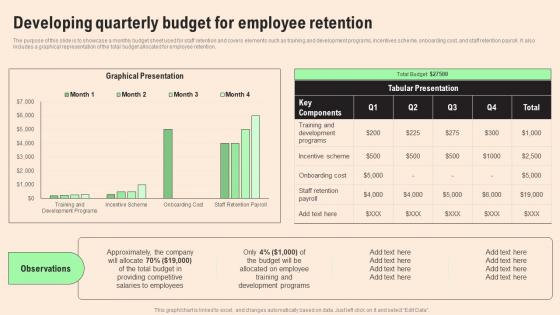 Developing Quarterly Budget HR Retention Techniques For Business Owners Themes Pdf