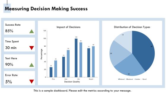 Developing Rational Thinking For Everyday Decision PPT Example AT Slide21