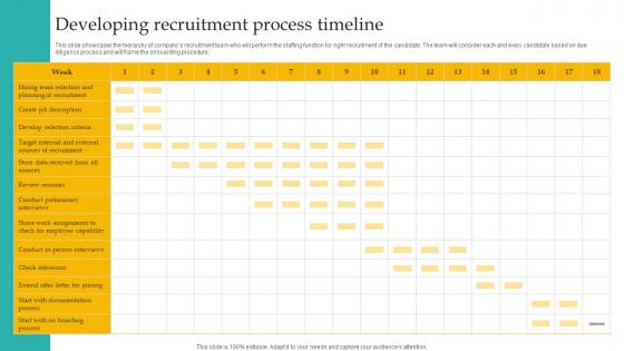 Developing Recruitment Process Administering Diversity And Inclusion At Workplace Sample Pdf