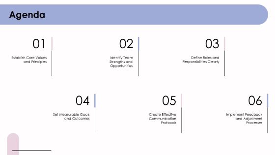 Developing Shared Values Your Team Charter PPT Structure AT Slide02