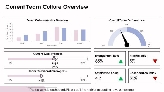 Developing Shared Values Your Team Charter PPT Structure AT Slide06