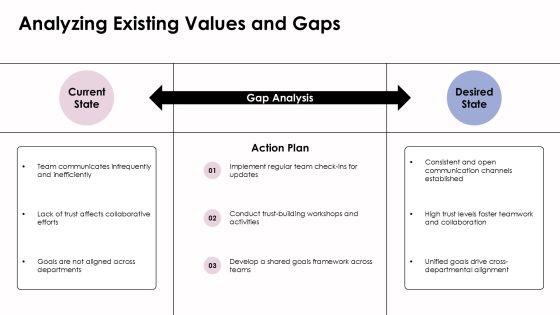 Developing Shared Values Your Team Charter PPT Structure AT Slide09