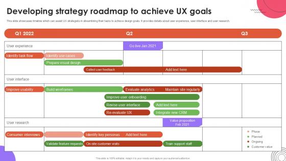 Developing Strategy Roadmap User Experience Design Ppt Example Strategy SS V Developing Strategy Roadmap User Experience Design Ppt Example Strategy SS V