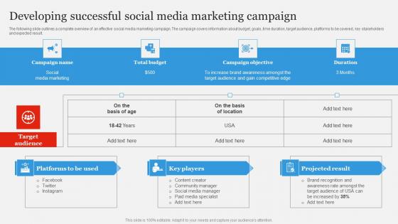 Developing Successful Social Media Branding Strategy To Gain Competitive Edge Structure Pdf Developing Successful Social Media Branding Strategy To Gain Competitive Edge Structure Pdf