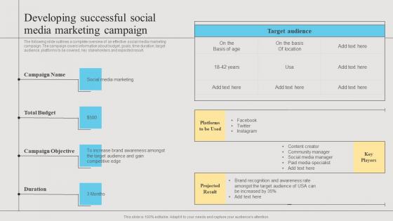 Developing Successful Social Media Marketing Branding Strategies To Get Competitive Formats Pdf