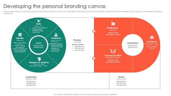 Developing The Personal Branding Canvas Entrepreneurs Roadmap To Effective Demonstration Pdf