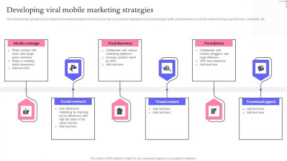 Developing Viral Mobile Buzz Marketing Techniques For Engaging Structure Pdf