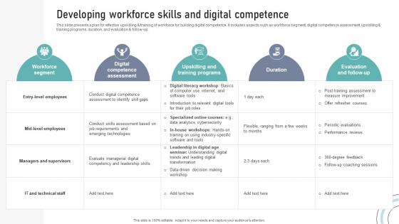 Developing Workforce Skills And Digital Competence DT SS V Developing Workforce Skills And Digital Competence DT SS V