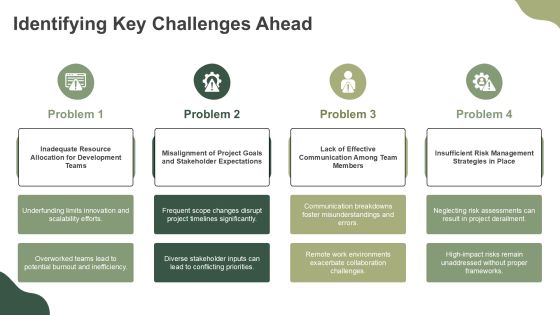 Development Phase Analysis Insights PPT Guidelines AT Slide07