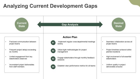 Development Phase Analysis Insights PPT Guidelines AT Slide08
