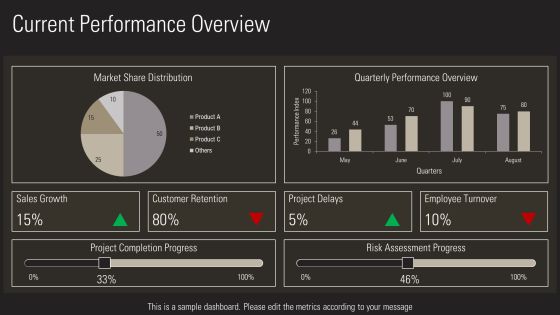 Development Priority Roadmap For 2024 PPT Presentation AT Slide08