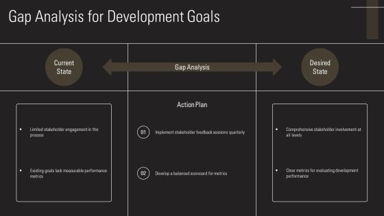 Development Priority Roadmap For 2024 PPT Presentation AT Slide09