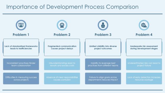 Development Process Comparison Techniques And Insights PPT Template AT Slide03