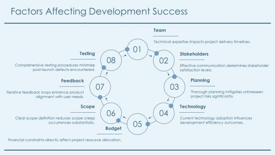 Development Process Comparison Techniques And Insights PPT Template AT Slide10