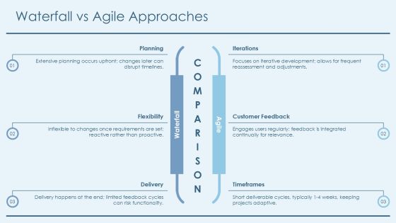 Development Process Comparison Techniques And Insights PPT Template AT Slide13