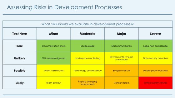 Development Process Comparison Techniques And Insights PPT Template AT Slide18