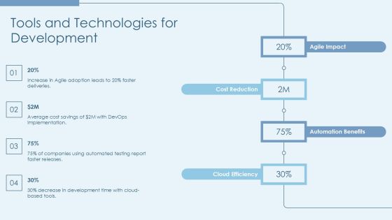 Development Process Comparison Techniques And Insights PPT Template AT Slide23