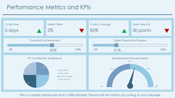 Development Process Comparison Techniques And Insights PPT Template AT Slide26