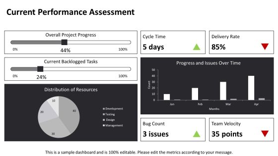 Development Progress Dashboard PPT Example AT Slide09