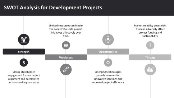 Development Progress Dashboard PPT Example AT Slide22