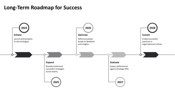 Development Progress Dashboard PPT Example AT Slide30