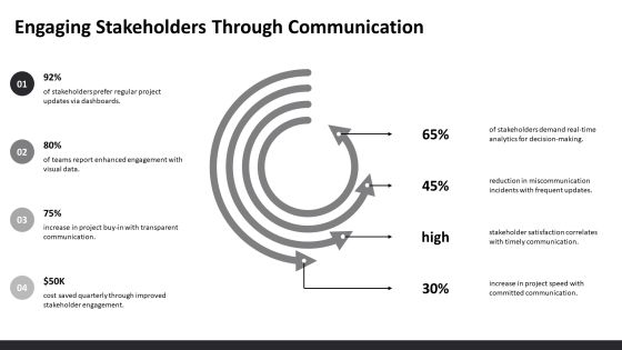 Development Progress Dashboard PPT Example AT Slide33