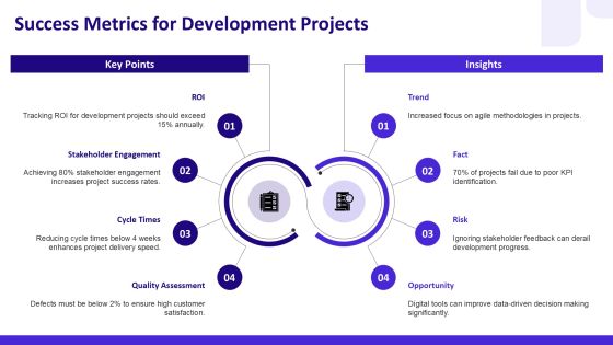 Development Progress Key Performance Indicators PPT Designs AT Slide26