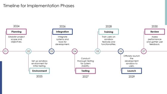 Development Sandbox Setup Essentials PPT Sample AT Slide17