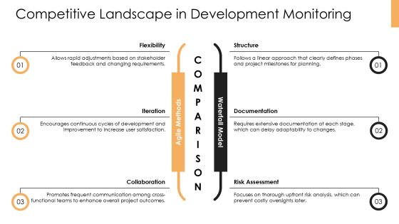 Development Status Monitor For Projects PPT Sample AT Slide17