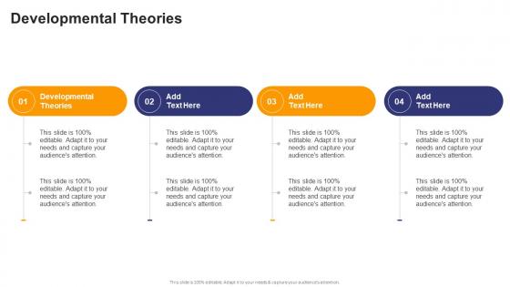 Developmental Theories In Powerpoint And Google Slides Cpb