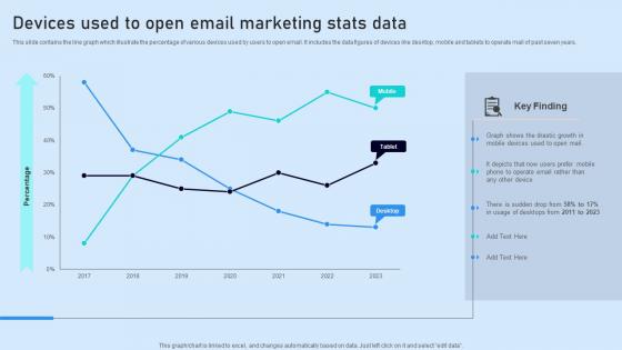 Devices Used To Open Email Marketing Stats Data Brochure Pdf