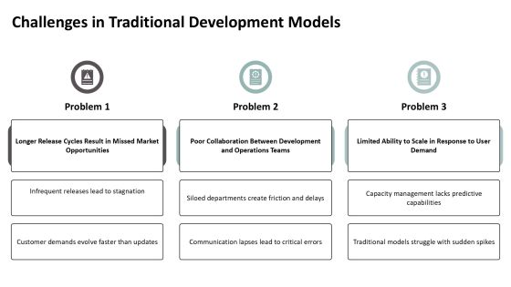 Devops Architecture Overview For Enterprises PPT Presentation AT Slide08