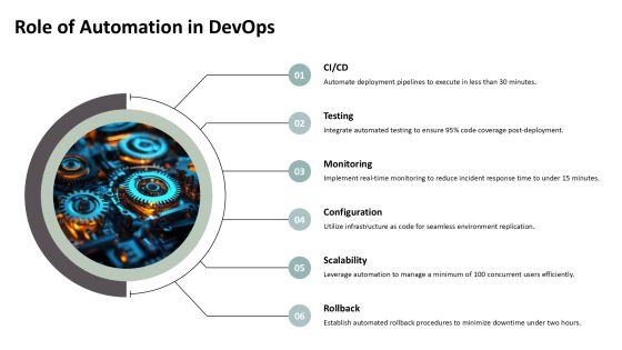 Devops Architecture Overview For Enterprises PPT Presentation AT Slide12