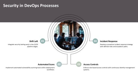 Devops Architecture Overview For Enterprises PPT Presentation AT Slide16