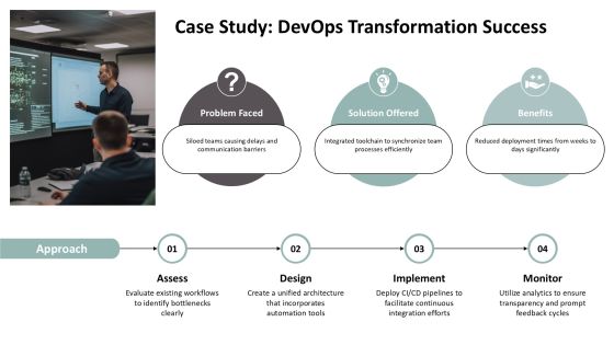 Devops Architecture Overview For Enterprises PPT Presentation AT Slide19