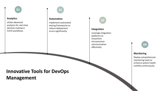 Devops Architecture Overview For Enterprises PPT Presentation AT Slide23