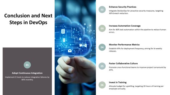Devops Architecture Overview For Enterprises PPT Presentation AT Slide28