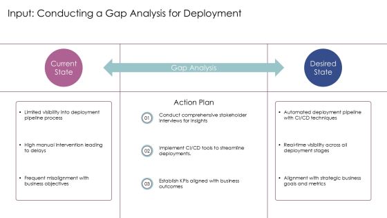 Devops Best Practices For Rapid Deployment PPT Summary AT Slide08