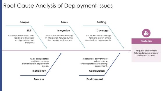 Devops Best Practices For Rapid Deployment PPT Summary AT Slide09
